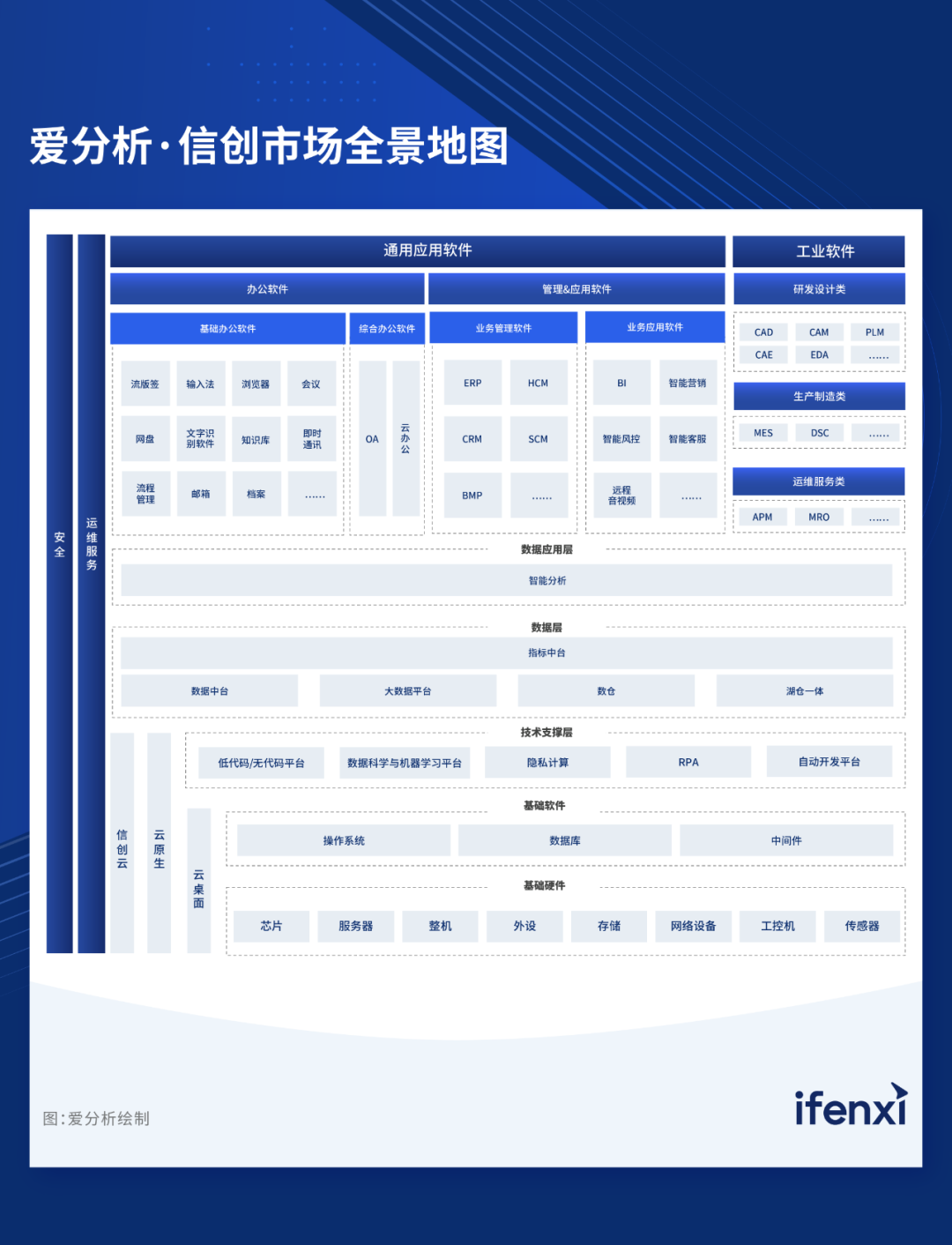 2024爱分析·信创ERP市场厂商评估报告：凯发k8天生赢家一触即发软件