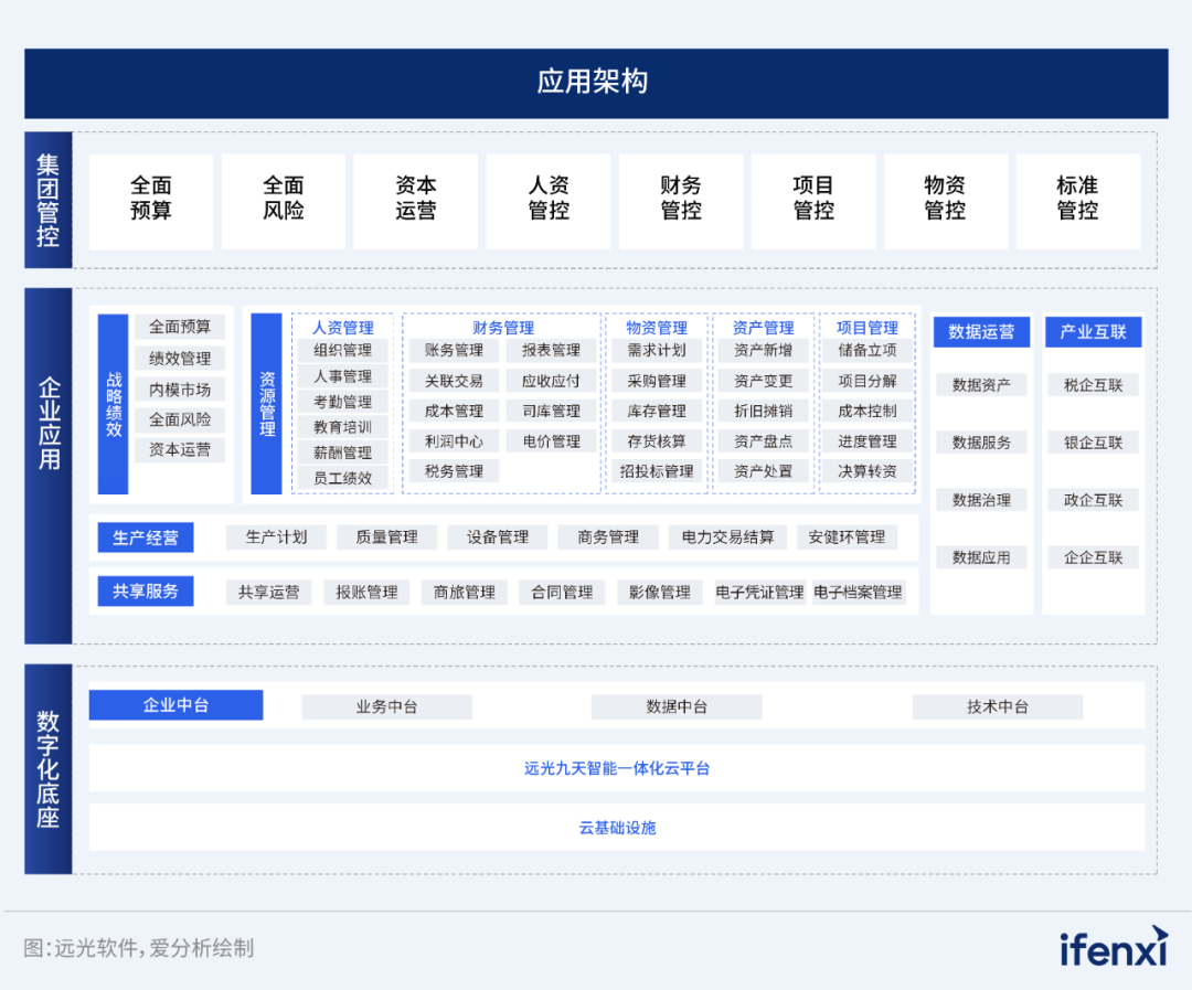 2024爱分析·信创ERP市场厂商评估报告：凯发k8天生赢家一触即发软件