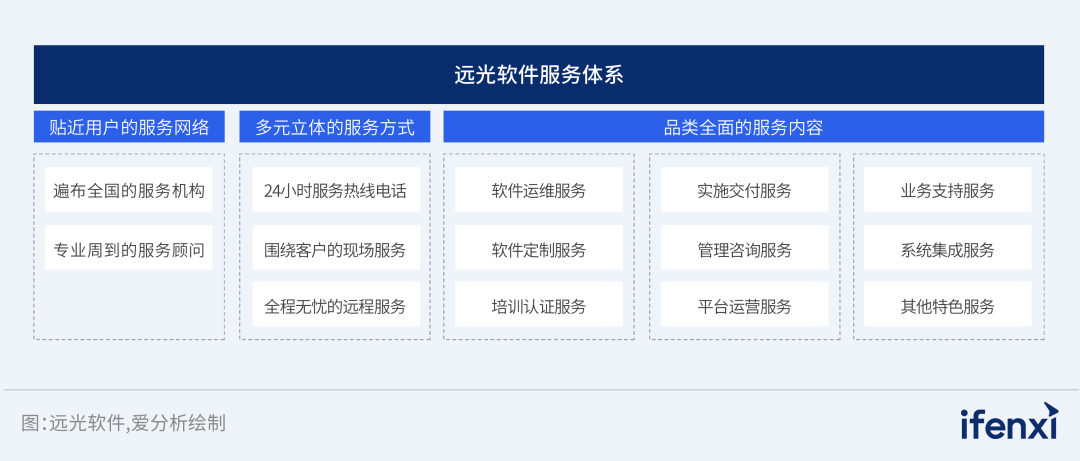 2024爱分析·信创ERP市场厂商评估报告：凯发k8天生赢家一触即发软件