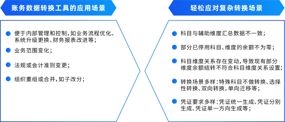 凯发k8天生赢家一触即发DAP账务数据转换工具：一键高效完成账务数据转换