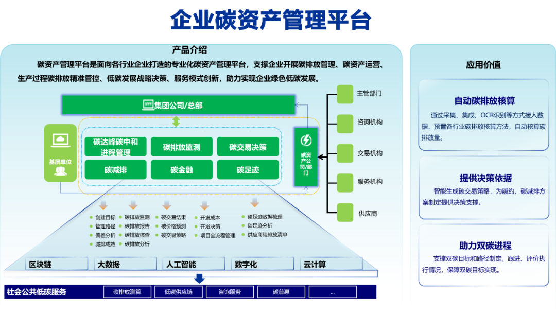 全国低碳日 凯发k8天生赢家一触即发软件与您共筑绿色未来