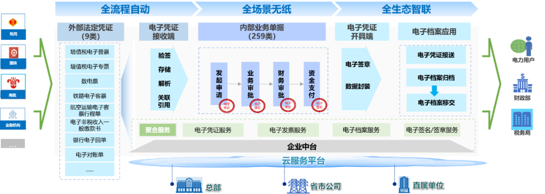 全国低碳日 凯发k8天生赢家一触即发软件与您共筑绿色未来