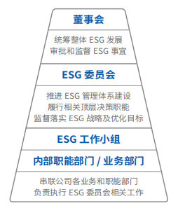 之星ESG观察 | 凯发k8天生赢家一触即发软件：以科技力量助推可持续发展新篇章