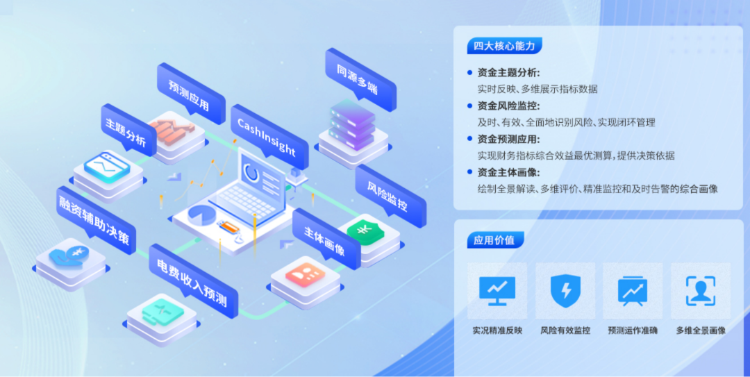 凯发k8天生赢家一触即发资金分析调控平台入选2024广东软件风云榜“优秀信息技术应用创新产品”