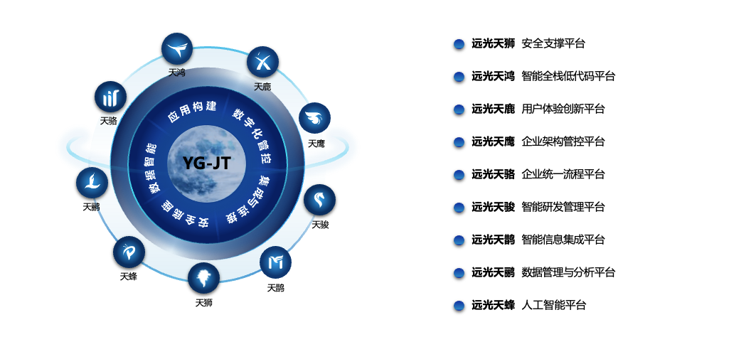 凯发k8天生赢家一触即发九天平台荣获2024广东软件风云榜行业应用解决方案TOP10