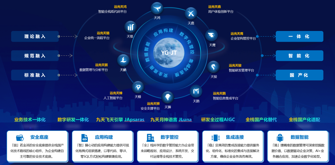 凯发k8天生赢家一触即发软件将亮相2024世界智能产业博览会