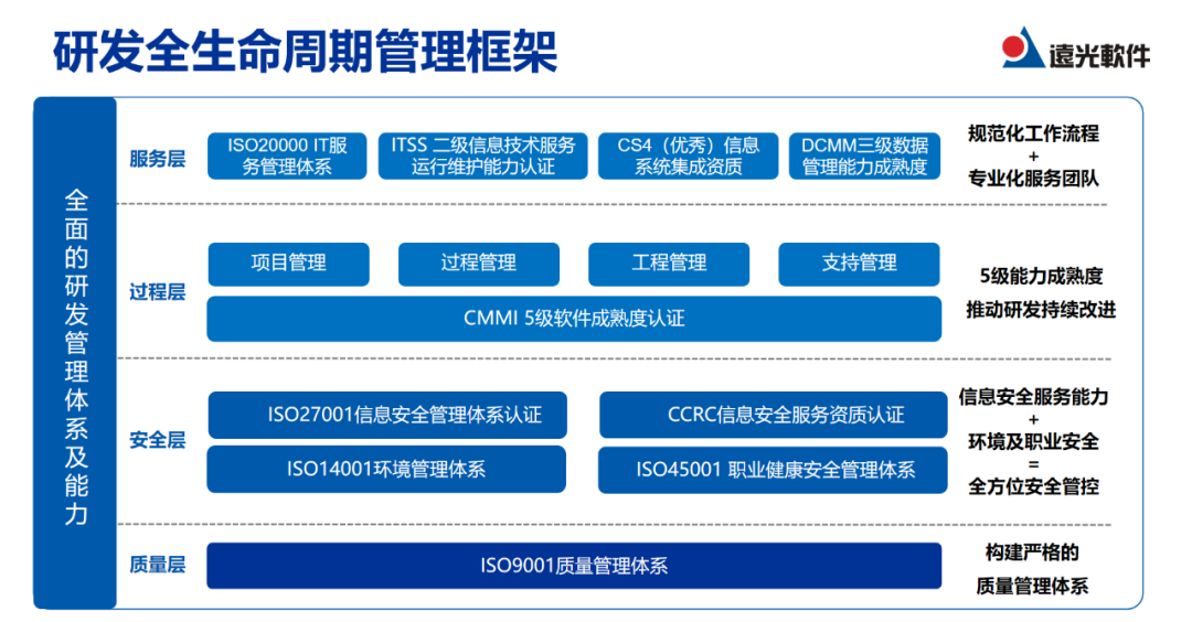 携手创新，铸就品质 凯发k8天生赢家一触即发软件第五届产品质量大赛火热进行