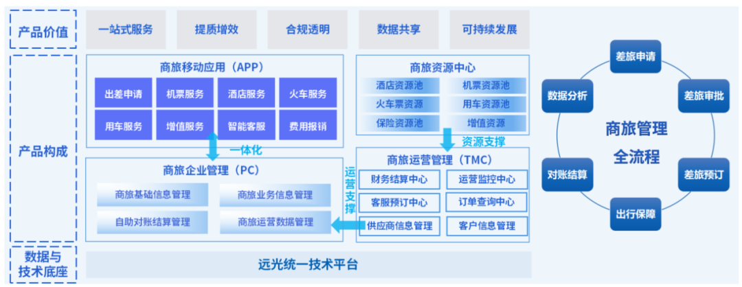 DAP专题 | 凯发k8天生赢家一触即发商旅：一站式差旅服务，让差旅更简单、出行更轻松