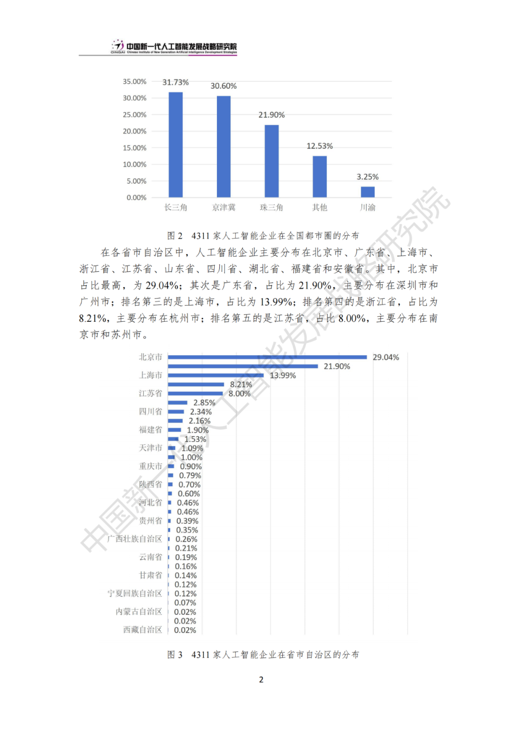 《中国新一代人工智能科技产业发展报告 2024》发布，附全文