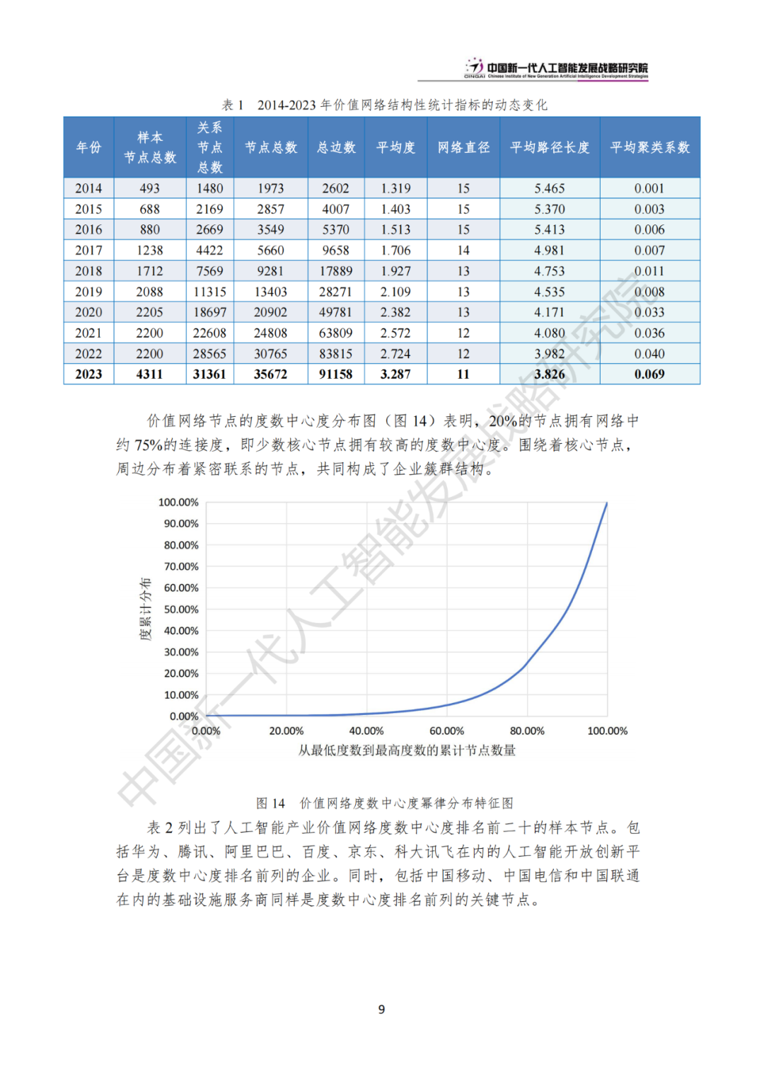 《中国新一代人工智能科技产业发展报告 2024》发布，附全文