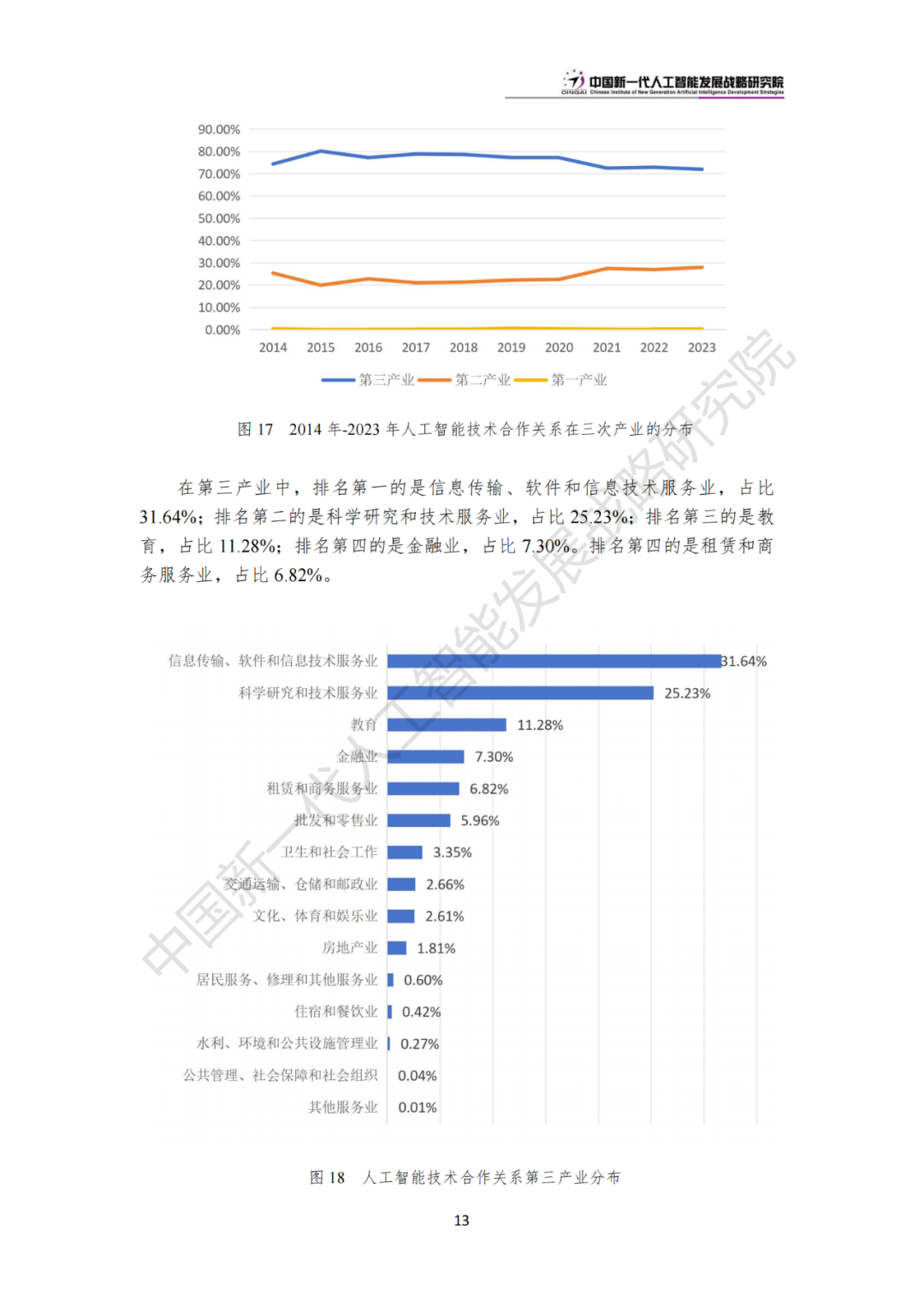 《中国新一代人工智能科技产业发展报告 2024》发布，附全文