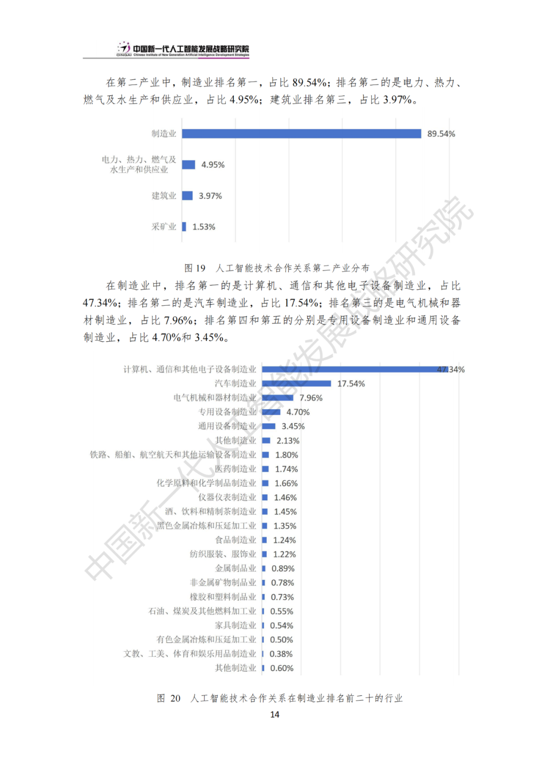 《中国新一代人工智能科技产业发展报告 2024》发布，附全文