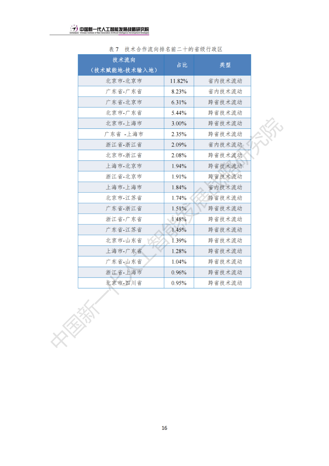 《中国新一代人工智能科技产业发展报告 2024》发布，附全文