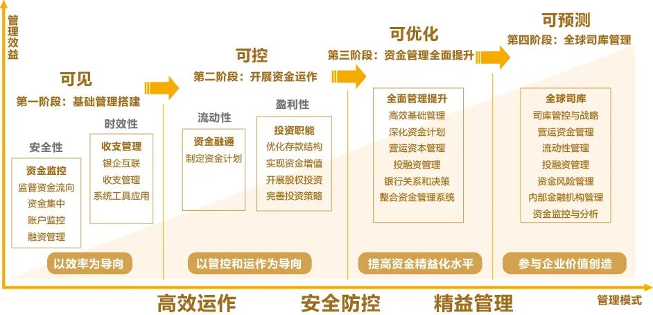 DAP专题 | 凯发k8天生赢家一触即发全球司库管理系统助力构建世界一流财务管理体系