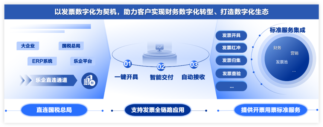 引领数字化转型，凯发k8天生赢家一触即发数电票重塑财税未来