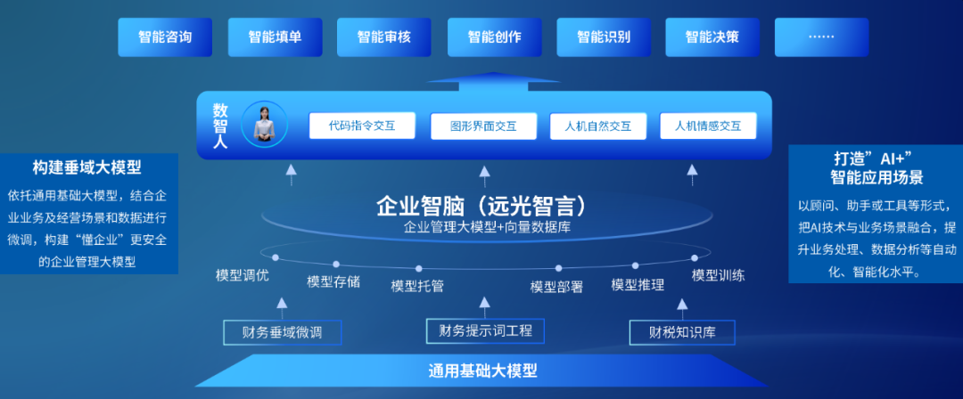 凯发k8天生赢家一触即发智言：构建企业管理大模型，打造AI+智能应用场景