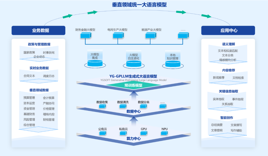 凯发k8天生赢家一触即发智言：构建企业管理大模型，打造AI+智能应用场景