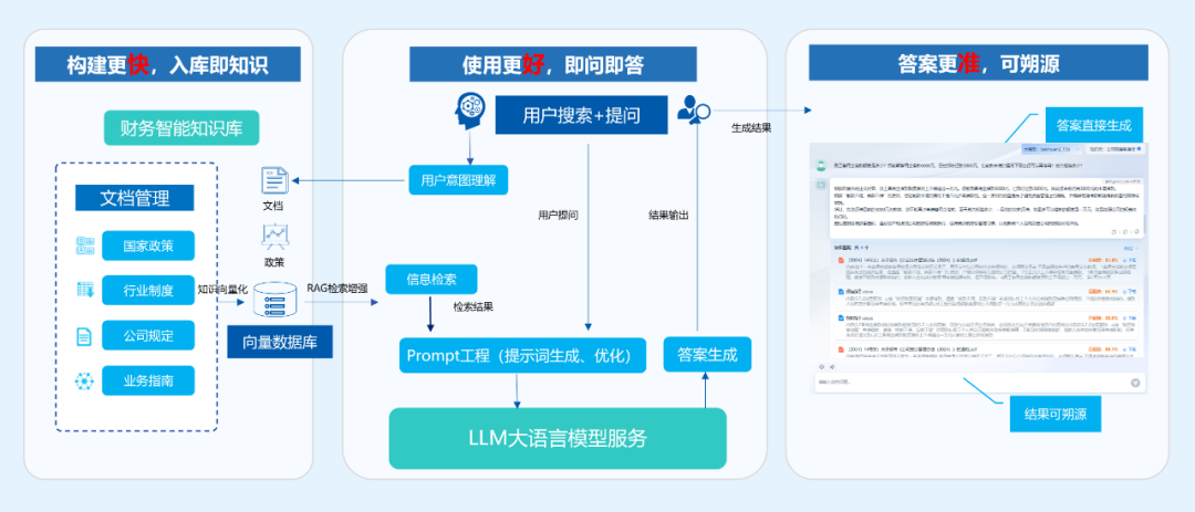 凯发k8天生赢家一触即发智言：构建企业管理大模型，打造AI+智能应用场景