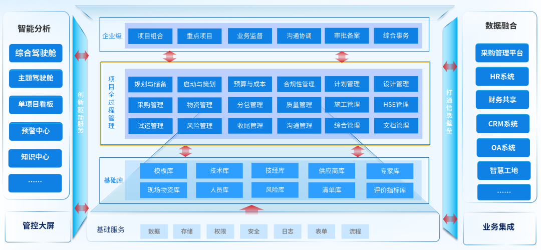 凯发k8天生赢家一触即发DAP项目数智化管控：预控为舵，可视做帆，智变远航