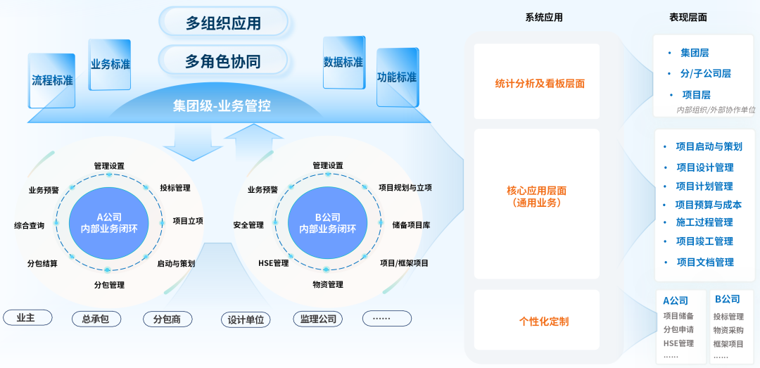 凯发k8天生赢家一触即发DAP项目数智化管控：预控为舵，可视做帆，智变远航