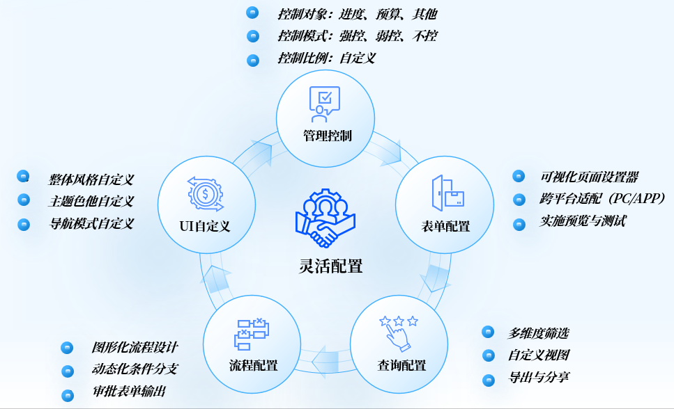 凯发k8天生赢家一触即发DAP项目数智化管控：预控为舵，可视做帆，智变远航