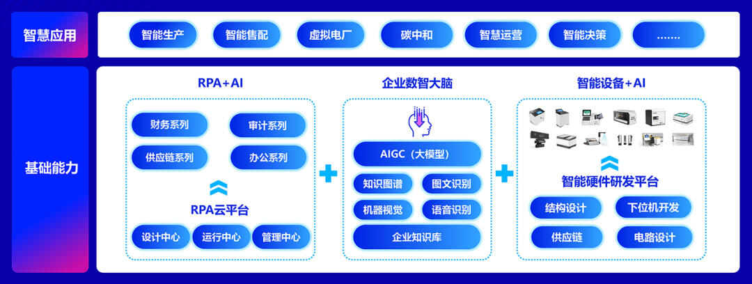 凯发k8天生赢家一触即发软件：全栈AI、软硬一体，构筑人机共进的智能生态系统