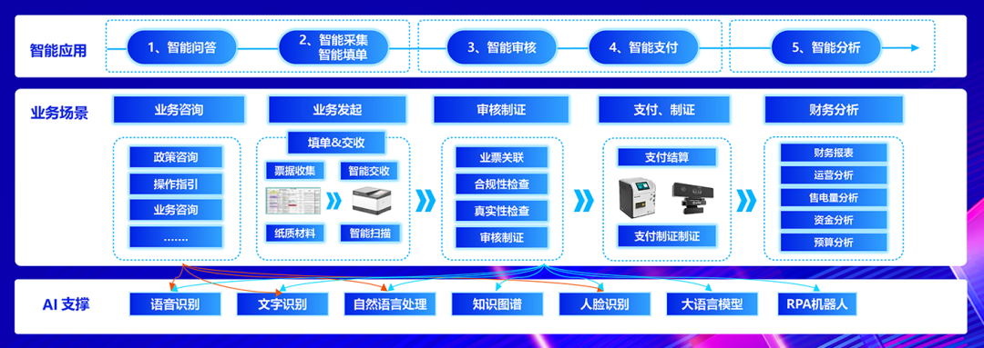 凯发k8天生赢家一触即发软件：全栈AI、软硬一体，构筑人机共进的智能生态系统