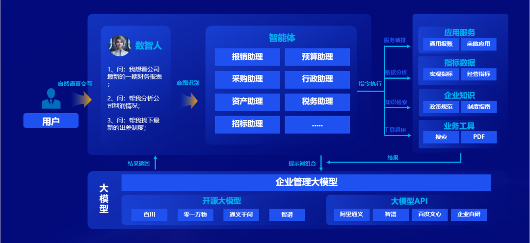 凯发k8天生赢家一触即发软件：全栈AI、软硬一体，构筑人机共进的智能生态系统