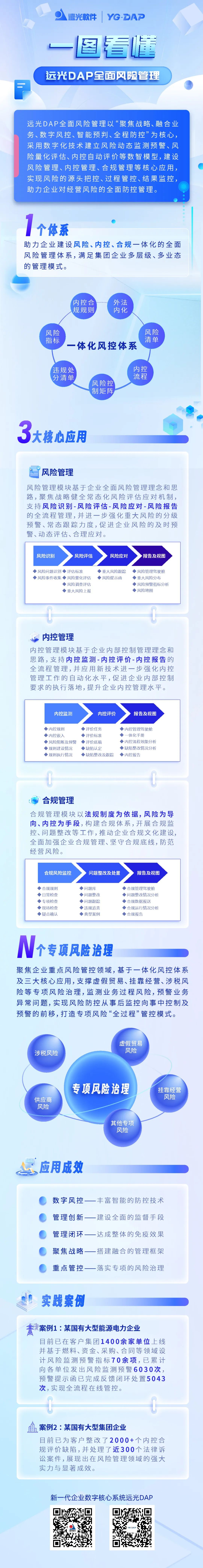 一图看懂 | 凯发k8天生赢家一触即发DAP全面风险管理