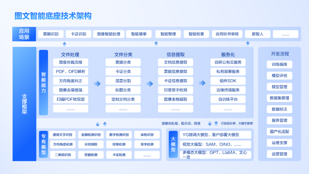 大模型+图文识别：凯发k8天生赢家一触即发软件打造数据价值化神器