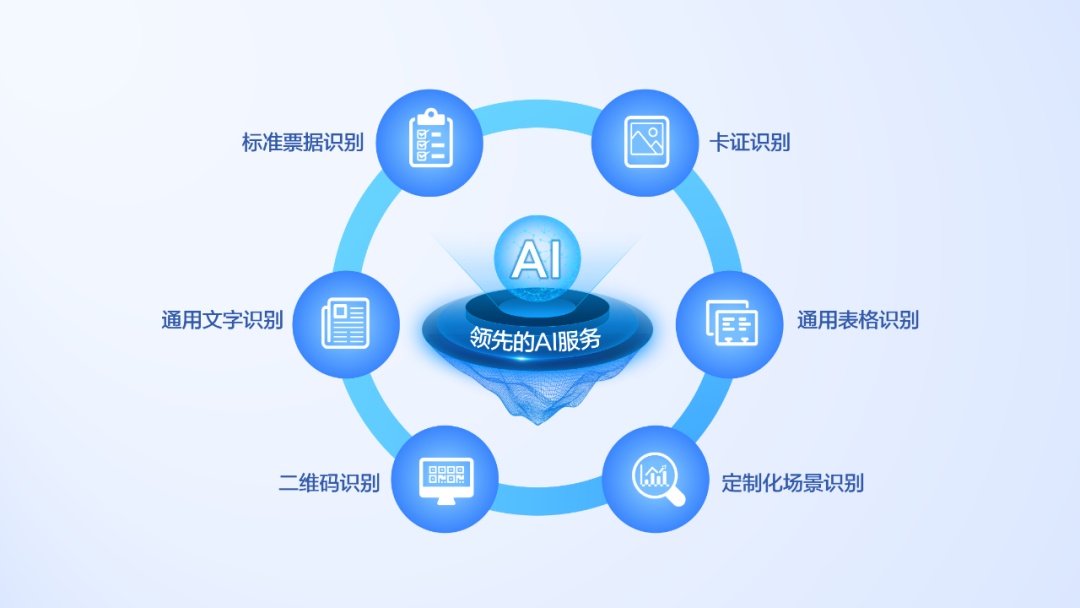 大模型+图文识别：凯发k8天生赢家一触即发软件打造数据价值化神器