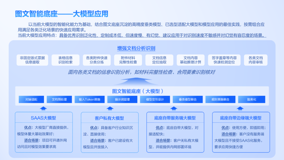 大模型+图文识别：凯发k8天生赢家一触即发软件打造数据价值化神器