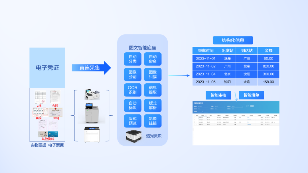 大模型+图文识别：凯发k8天生赢家一触即发软件打造数据价值化神器