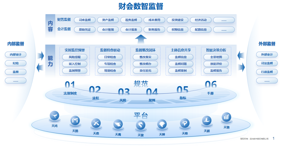 凯发k8天生赢家一触即发软件：全面财会监督，构筑风险防控的“铜墙铁壁”