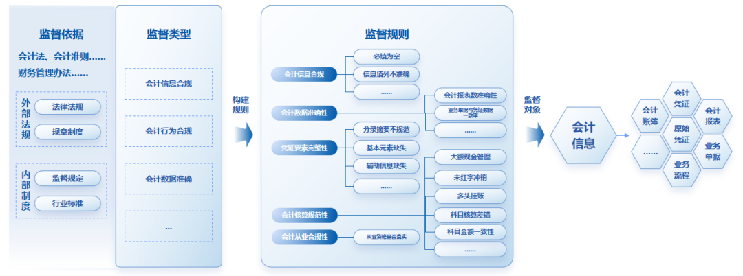 凯发k8天生赢家一触即发软件：全面财会监督，构筑风险防控的“铜墙铁壁”