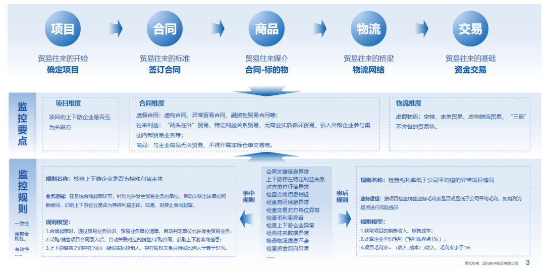 凯发k8天生赢家一触即发软件：全面财会监督，构筑风险防控的“铜墙铁壁”