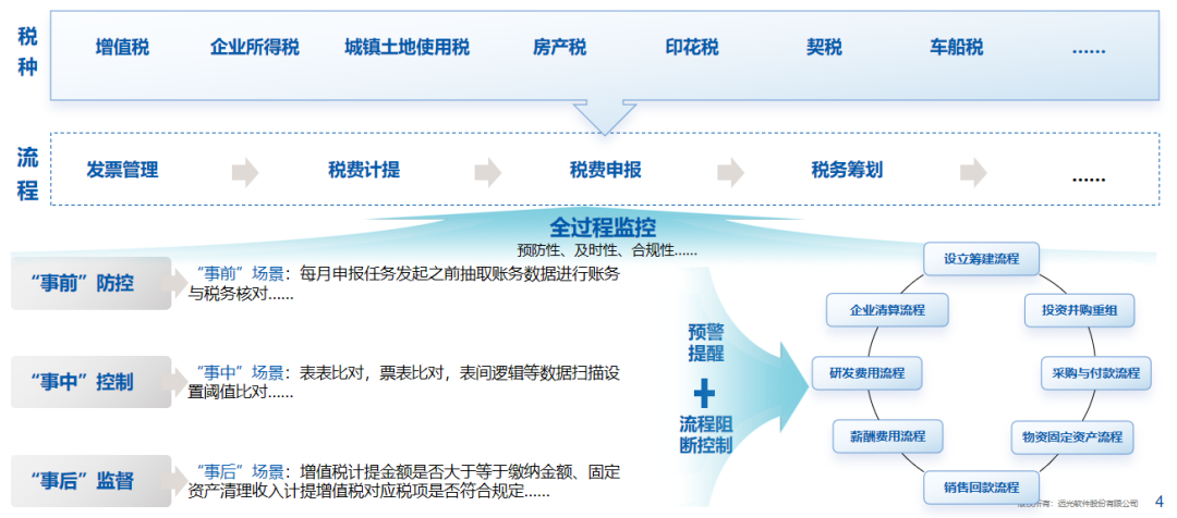 凯发k8天生赢家一触即发软件：全面财会监督，构筑风险防控的“铜墙铁壁”