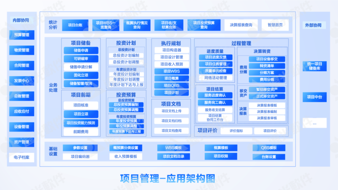 DAP专题 | 项目管理：集团企业的高效运营引擎