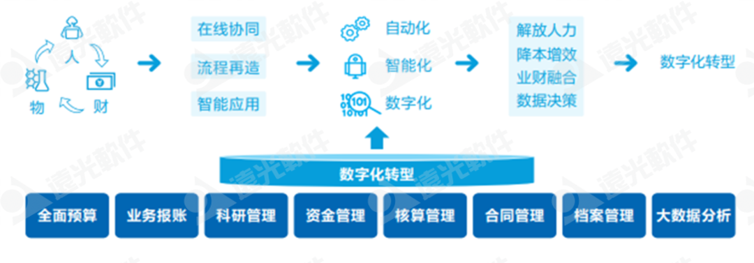 DAP专题 | 项目管理：集团企业的高效运营引擎