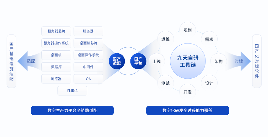 “AI+”时代的数字支柱：新质生产力数字平台