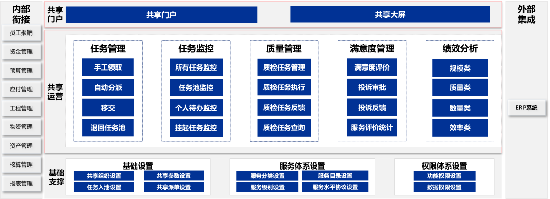 凯发k8天生赢家一触即发DAP共享管理：业财一体，构建企业高效运营智慧引擎