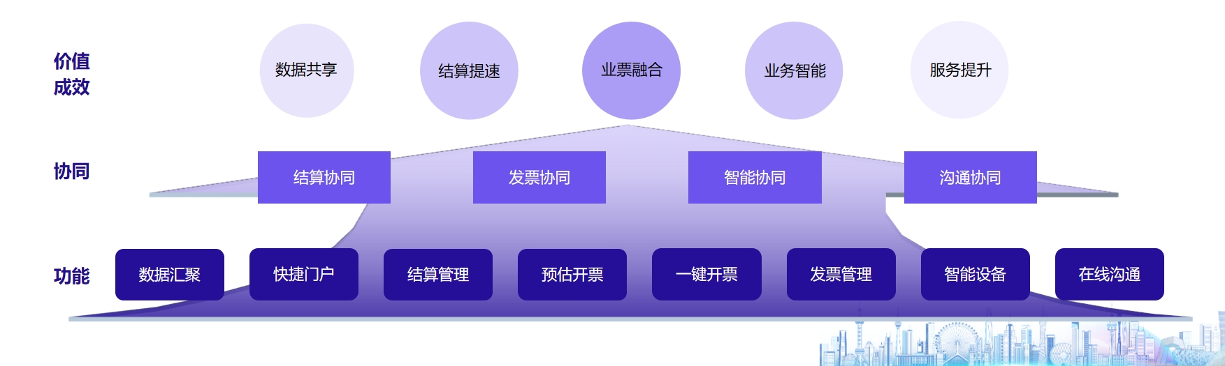 凯发k8天生赢家一触即发物资采购协同平台获现代工业企业管理创新成果奖，彰显技术创新实力