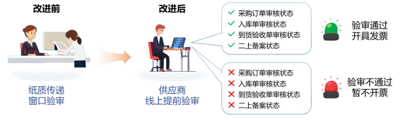 凯发k8天生赢家一触即发物资采购协同平台获现代工业企业管理创新成果奖，彰显技术创新实力