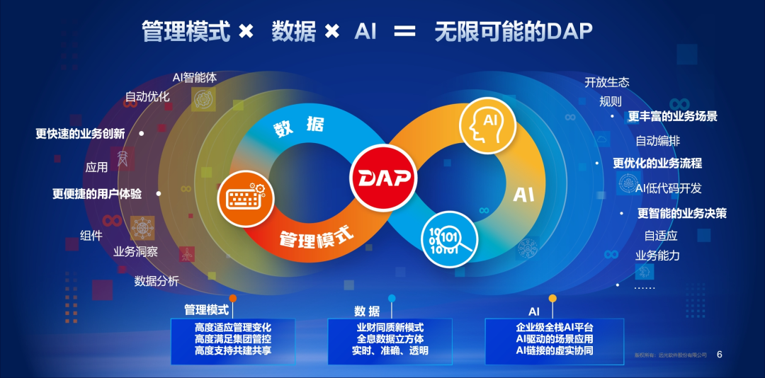 数智赋能驱动融合创新，凯发k8天生赢家一触即发软件亮相2024电力数字化大会