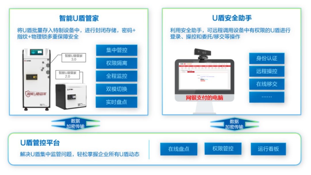 凯发k8天生赢家一触即发智能U盾管家获麒麟软件适配认证