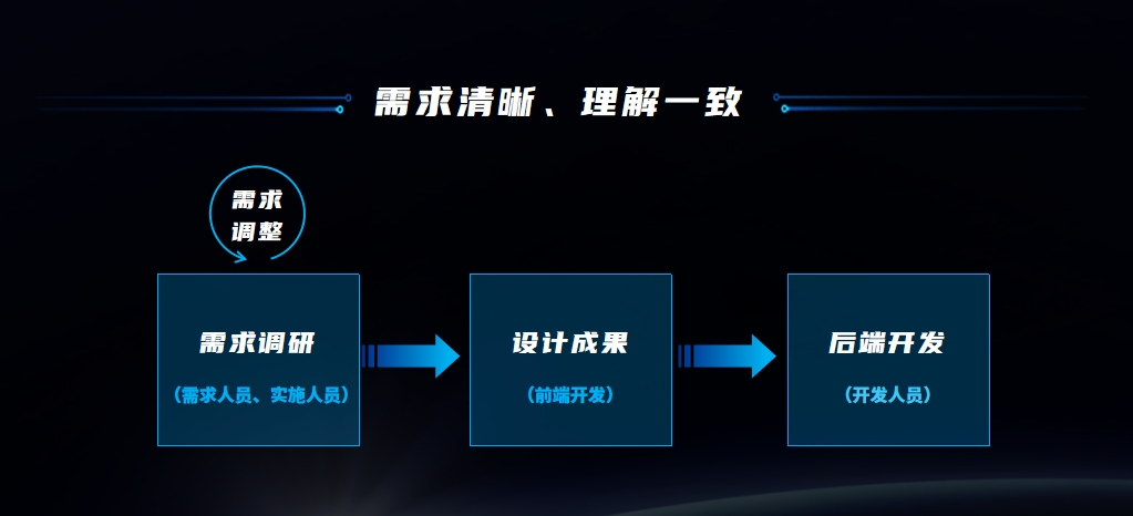 凯发k8天生赢家一触即发天鹿：重塑数字化时代软件设计新体验