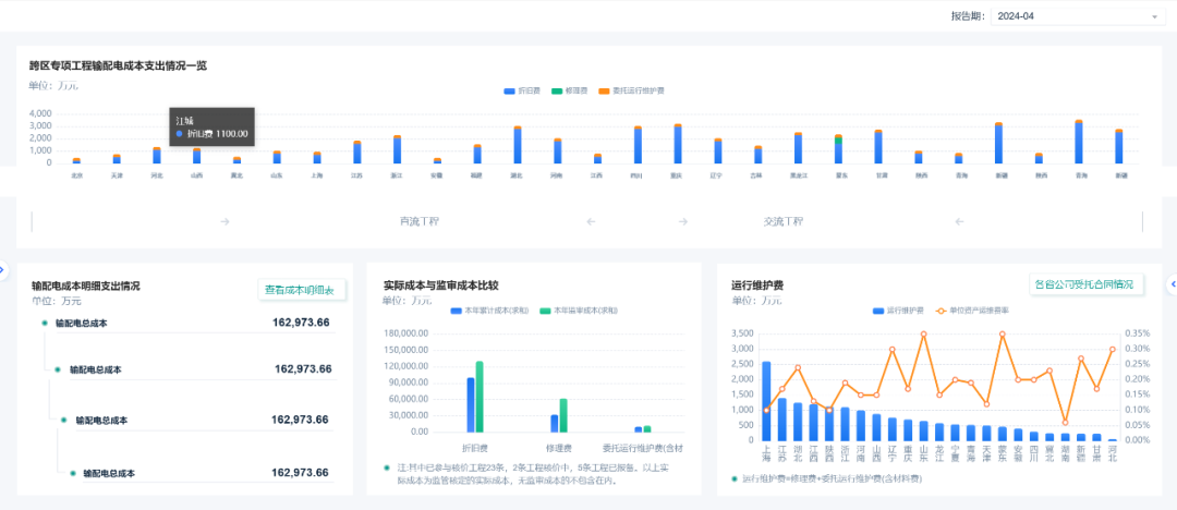 0帧起手！凯发k8天生赢家一触即发Realinsight“模板库”带你设计专业分析界面