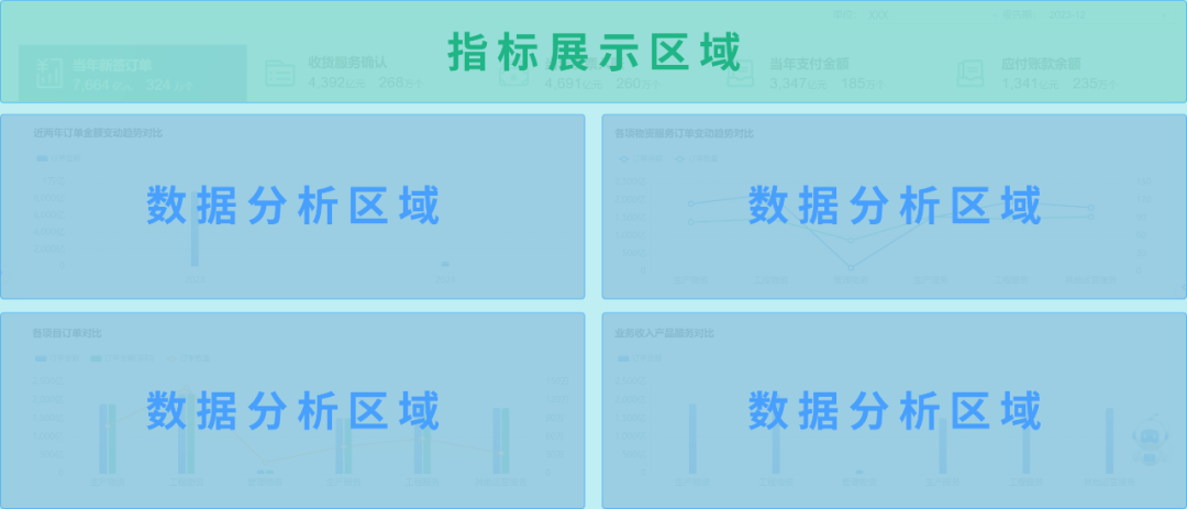 0帧起手！凯发k8天生赢家一触即发Realinsight“模板库”带你设计专业分析界面