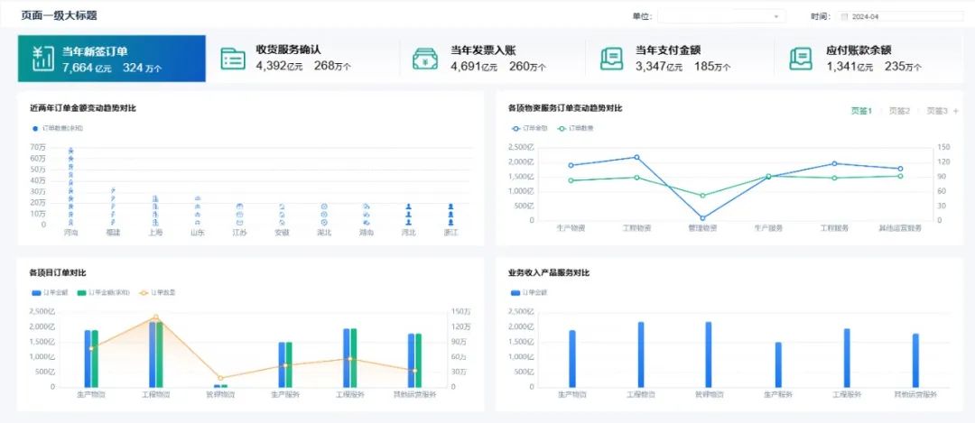 0帧起手！凯发k8天生赢家一触即发Realinsight“模板库”带你设计专业分析界面