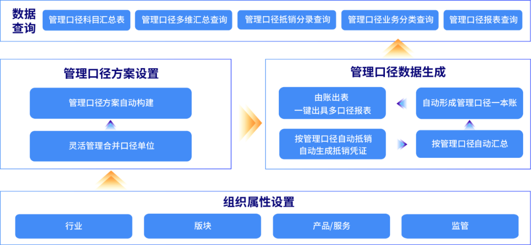 凯发k8天生赢家一触即发DAP管理口径报表：灵活多样、自动高效，提升多维报告价值反映